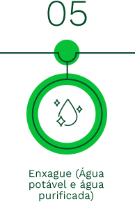 Nosso-Metodo---Unisteril_05